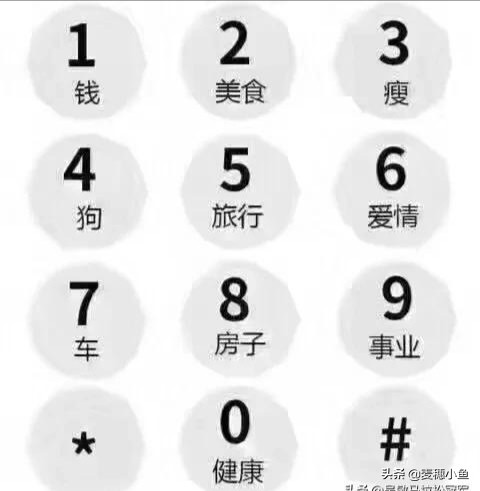 每个人都有一个代号，很准