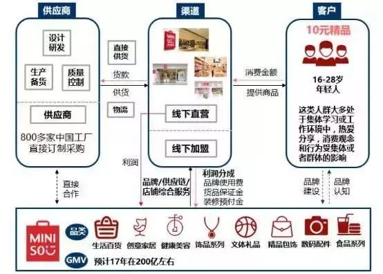 名创优品叶国富创业18年：开店开到马化腾投资，多次隔空叫板马云