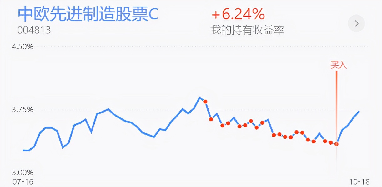 实盘收益率回撤，白酒医药还有机会