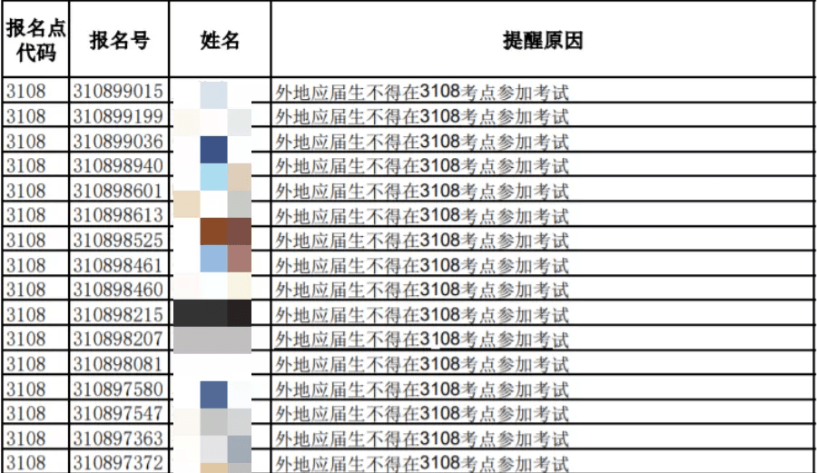 考研er们注意啦！上外近百人考研报名失败？！为什么？