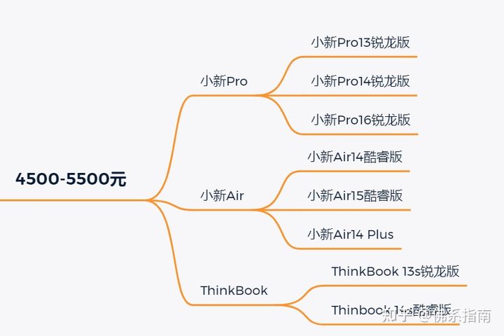 你觉得联想笔记本怎么样？