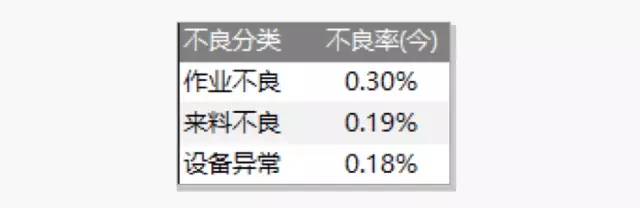 Excel小技巧：只需3步，让数据对比更直观