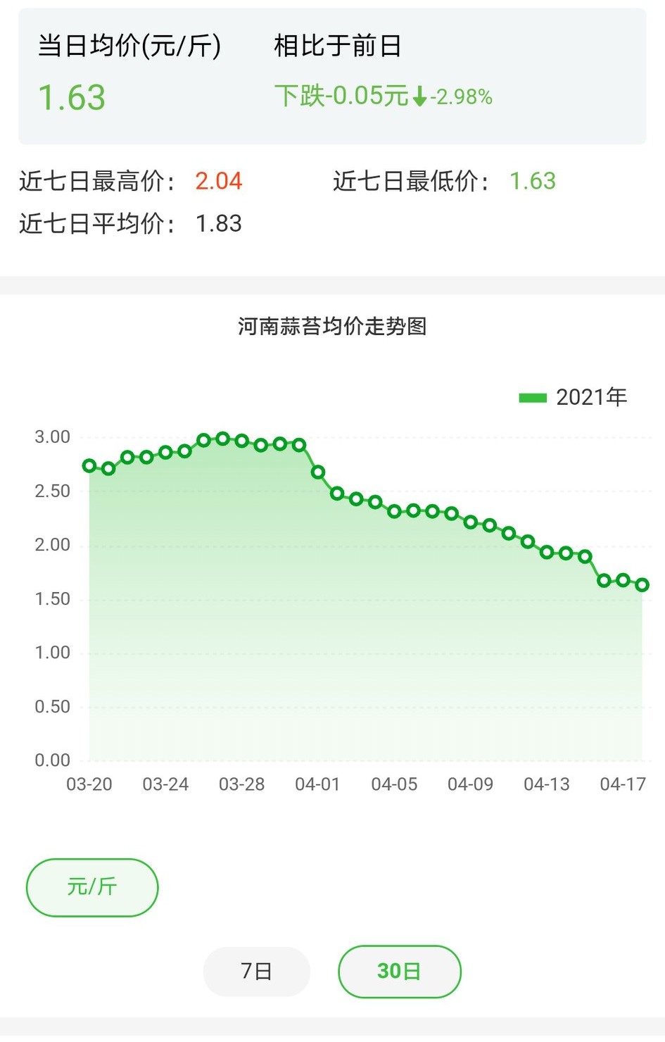 蒜薹产地1.2一斤，消费者吃不起，蒜农却说赔钱不想摘，咋回事？