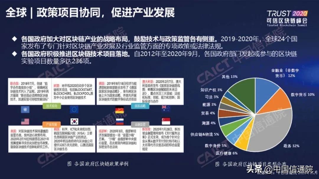 中国信通院发布《区块链白皮书（2020年）》（附下载方式）