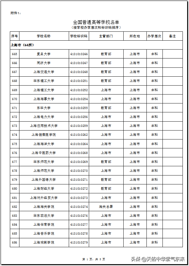 上海市64所普通高等学校（大学）名单