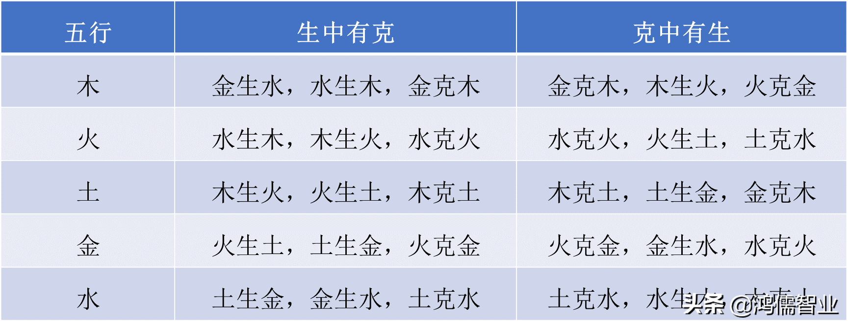 五行生克制化关系