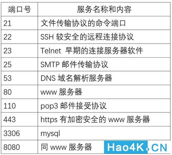 新手小白的NAS之路：教你怎么搞定端口映射。