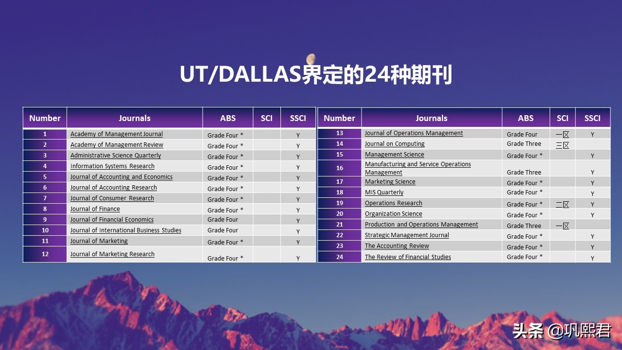 一期一刊：UTD24之顶级期刊AMJ