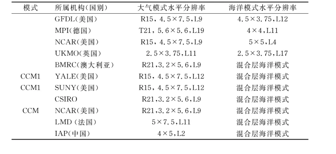全球变暖,一桩事先张扬的谋杀案?