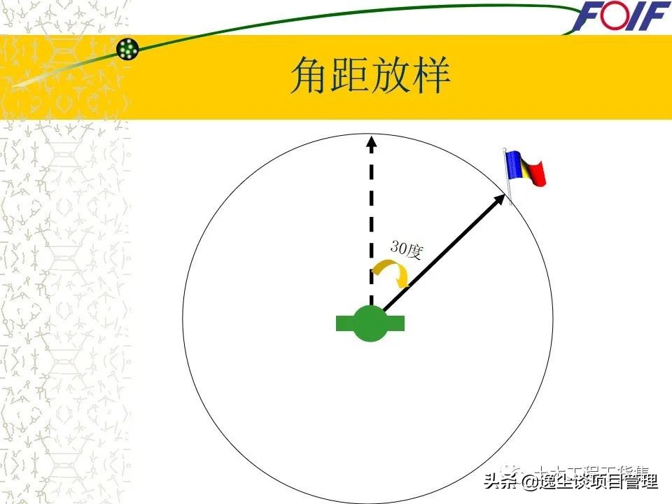 全站仪的使用教程+图文解说，就看这一篇了！60页PPT可下载