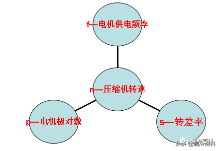 变频空调与定频空调的原理、应用与区别