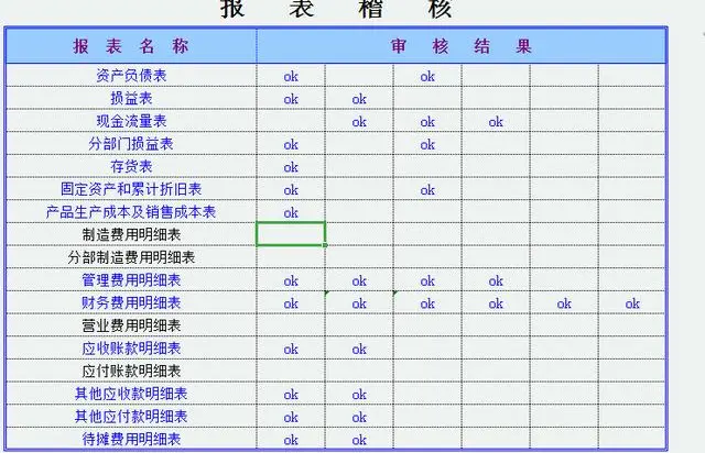 羡慕“他”20岁毕业生拥有企业财务全套表格模板，被老板重用