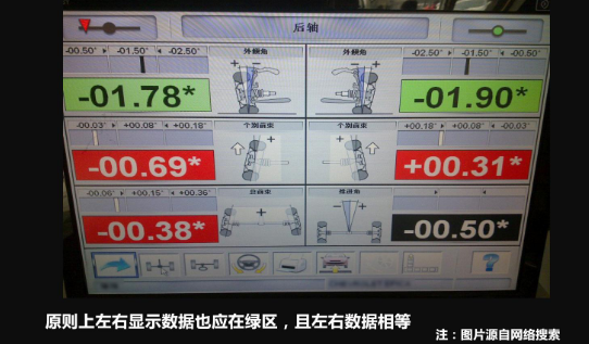 4W2H告诉你汽车四轮定位的方方面面，让你成为汽车行内人