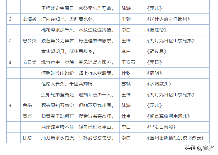 小学1-6年级语文常识、名言名句、成语、谚语、歇后语大汇总