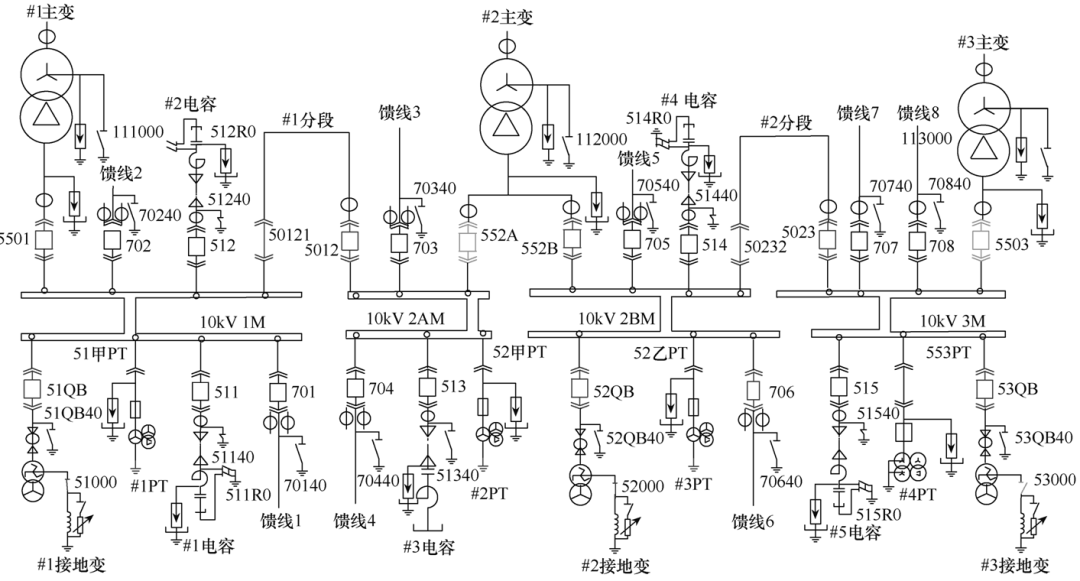 一起10kV接地变零序保护误动的事件分析