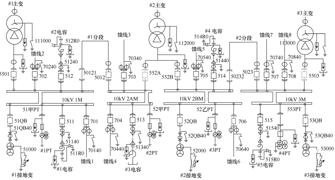 一起10kV接地變零序保護誤動的事件分析