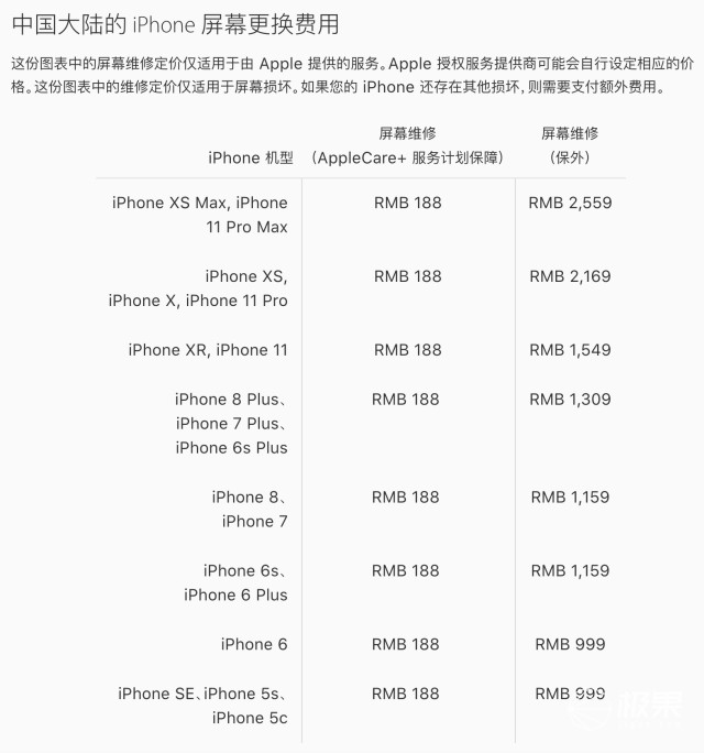 深扒iPhone换屏内幕，这有一份避坑指南请查收