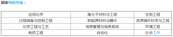 这所211是全国4大应用化学专业高校之一，地处魔都，底蕴深厚