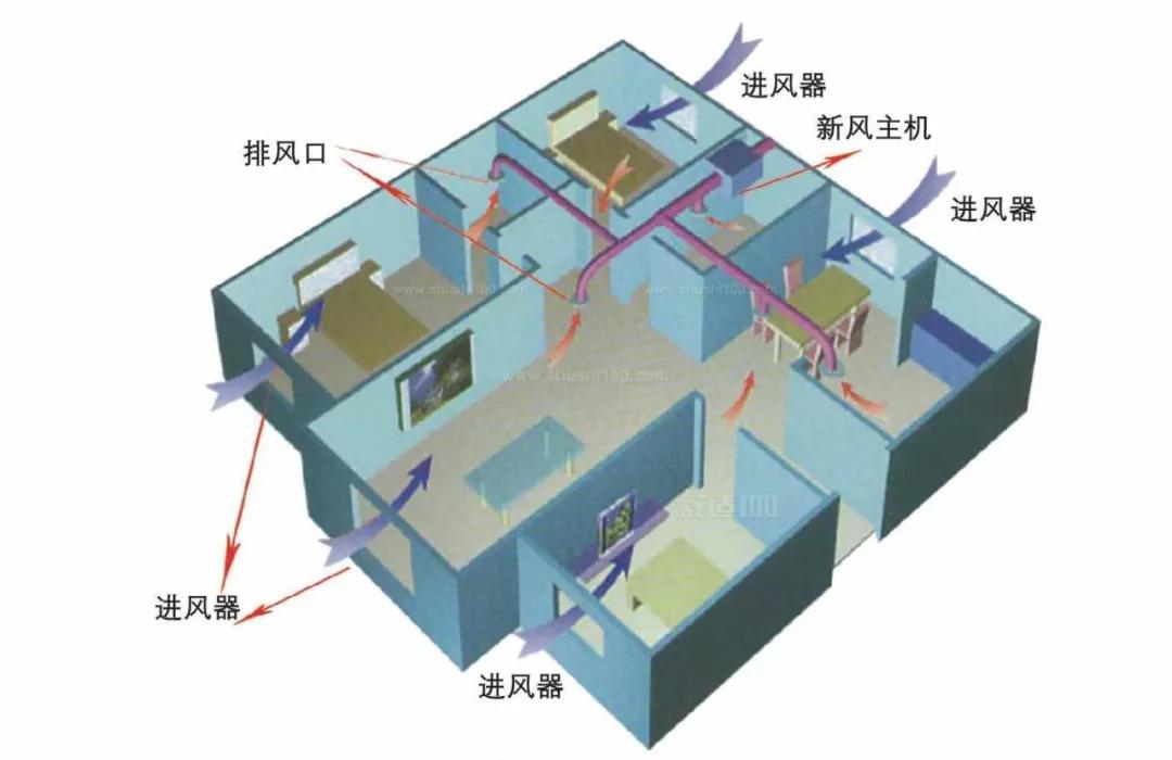 新房怎样测甲醛含量便宜4