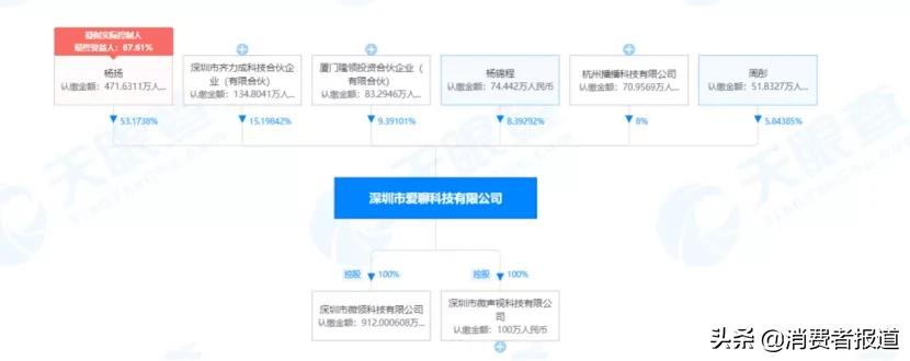 交友软件爱聊用户超1亿,被批大量机器人陪聊,套路圈钱,广告涉嫌歧视单身
