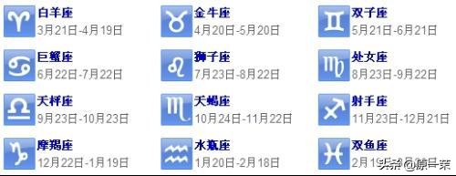 太阳星座、月亮星座、上升星座都是什么意思