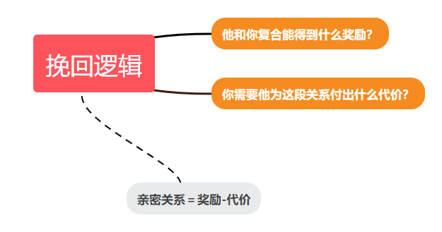 真性分手后，做好这4点，男人会主动回头