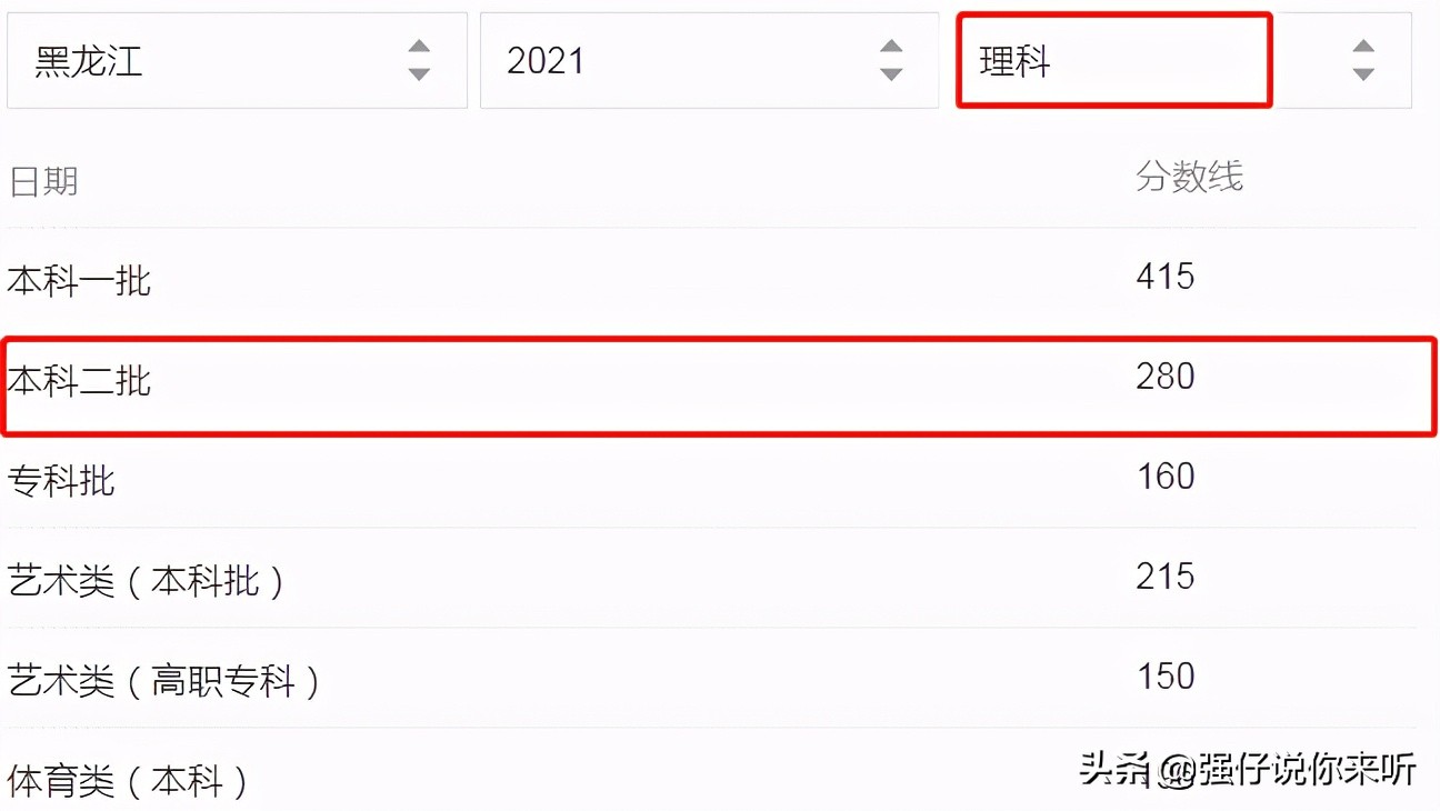 2021黑龙江高考分数出炉！280分就可上本科，其他省考生不可参考