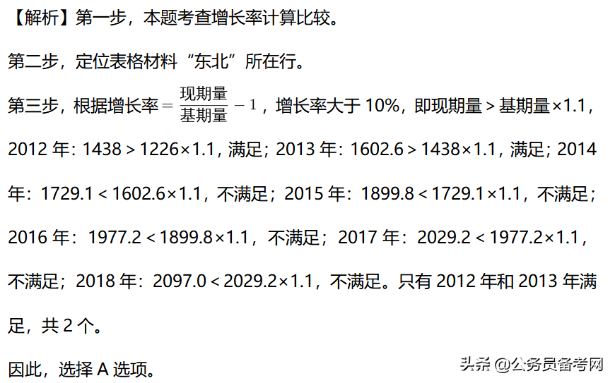 「行测干货」国考数资备考之轻松比较增长率