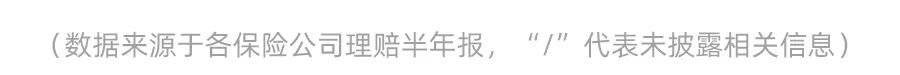 保险理赔,保险理赔时间一般是多久