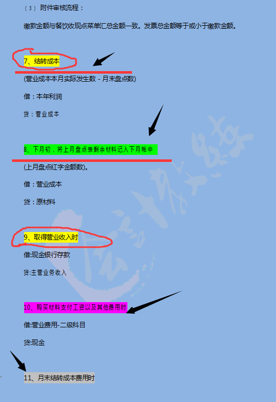 想要做餐饮业的会计人员，就需要有这12笔业务账务处理流程图