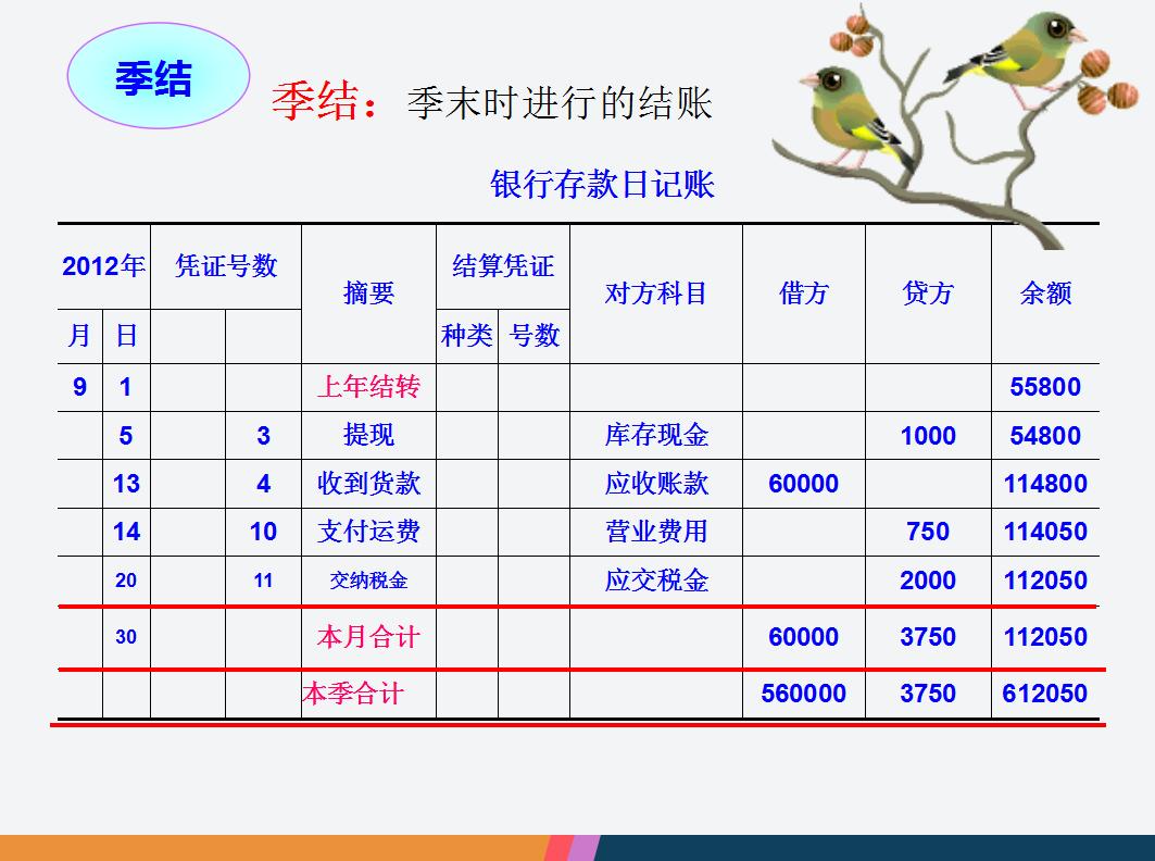 远离加班！超详细会计月底对账+结账图文讲解，53页完整版，收好