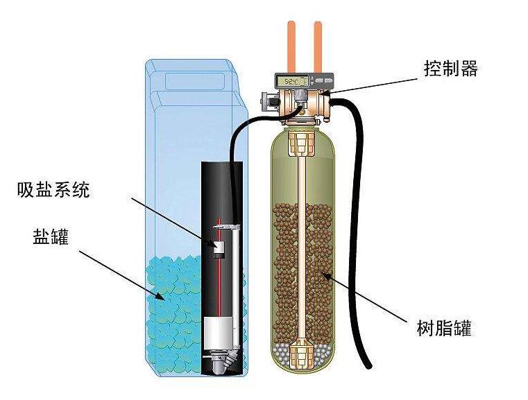 净水装置扫盲贴，做法和成本都告诉你