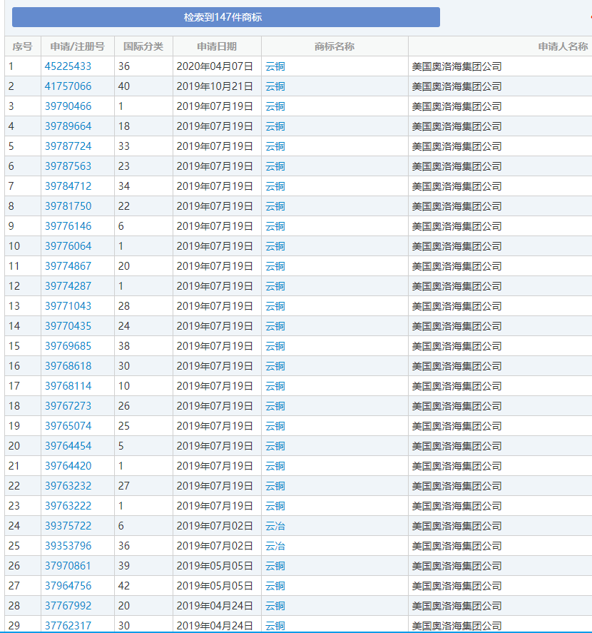 著名商标,著名商标怎么注册