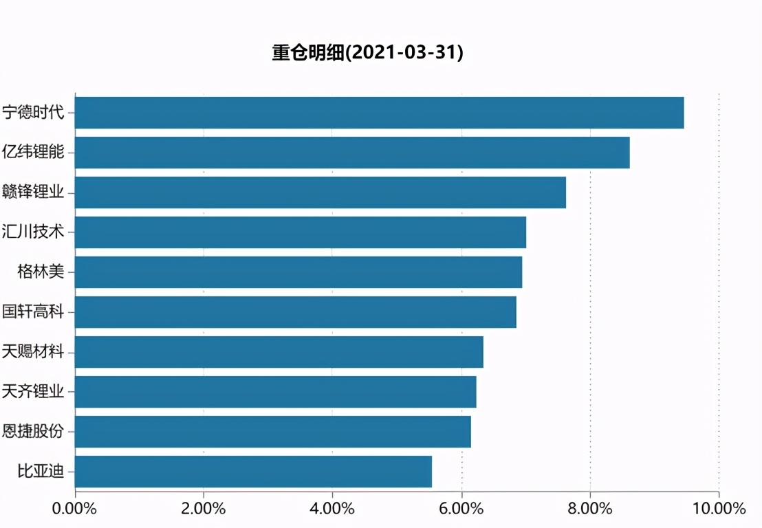 OMG，1年27只翻倍基金！新能源汽车基金哪家强？| 硬核选基