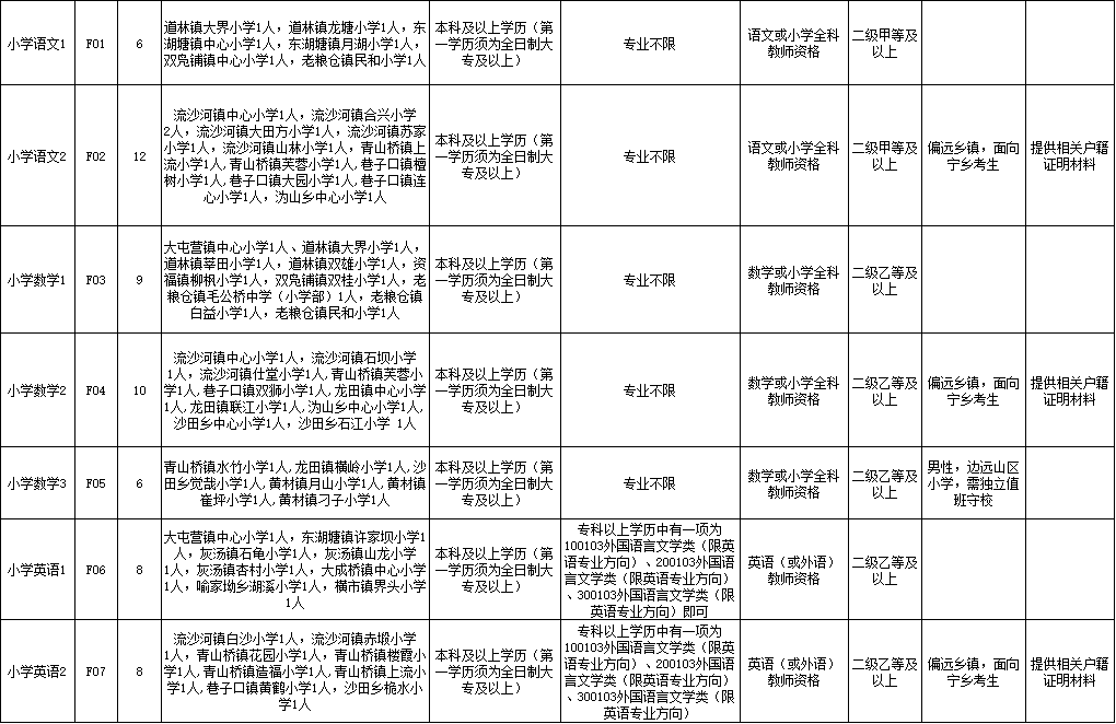 长沙市教师招聘（带编制）