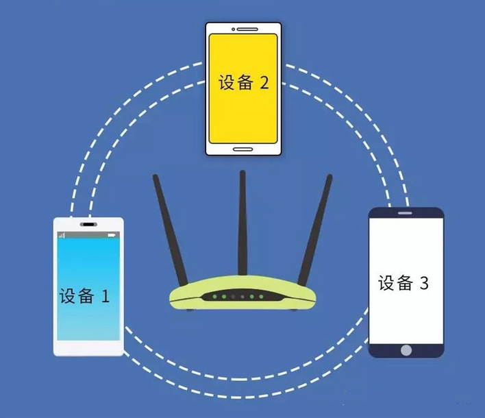 WIFI满格但网速很慢是什么原因？