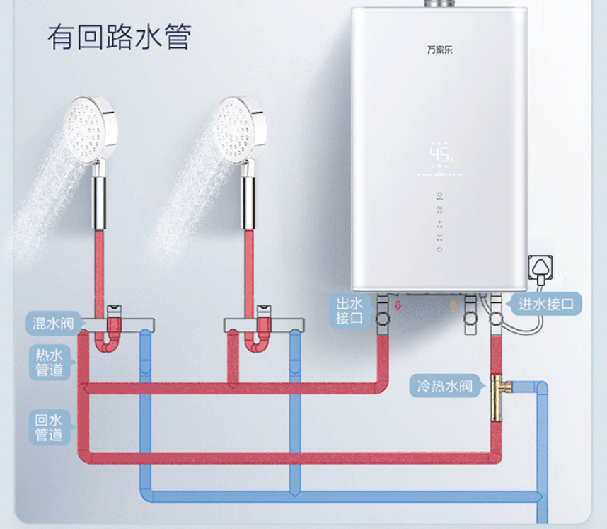 高颜值又好用的热水器，即热零冷水！值得入手的国货产品