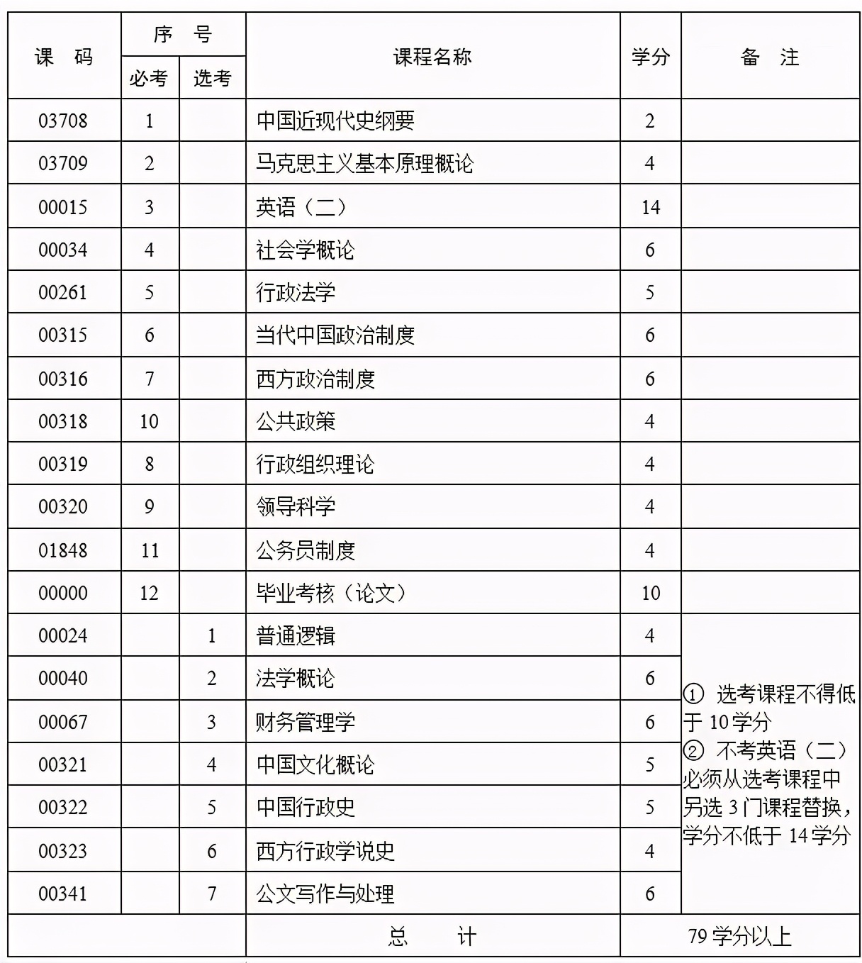 自学考试贵不贵？在四川报自考本科要花多少钱？