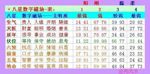 数字国学手机号六煞磁场特性现象