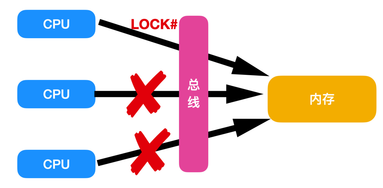 深入理解 volatile 关键字