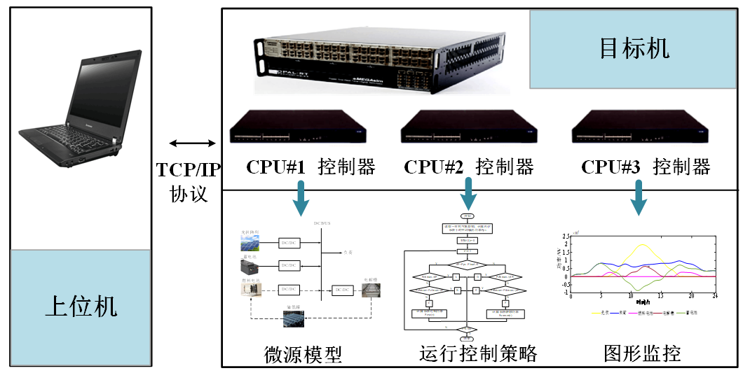 西南交大学术特稿：考虑电氢耦合的混合储能微电网容量配置优化