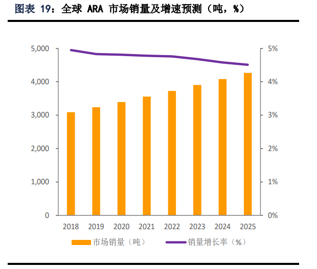 嘉必优专题报告：国内技术领先的营养素生产企业