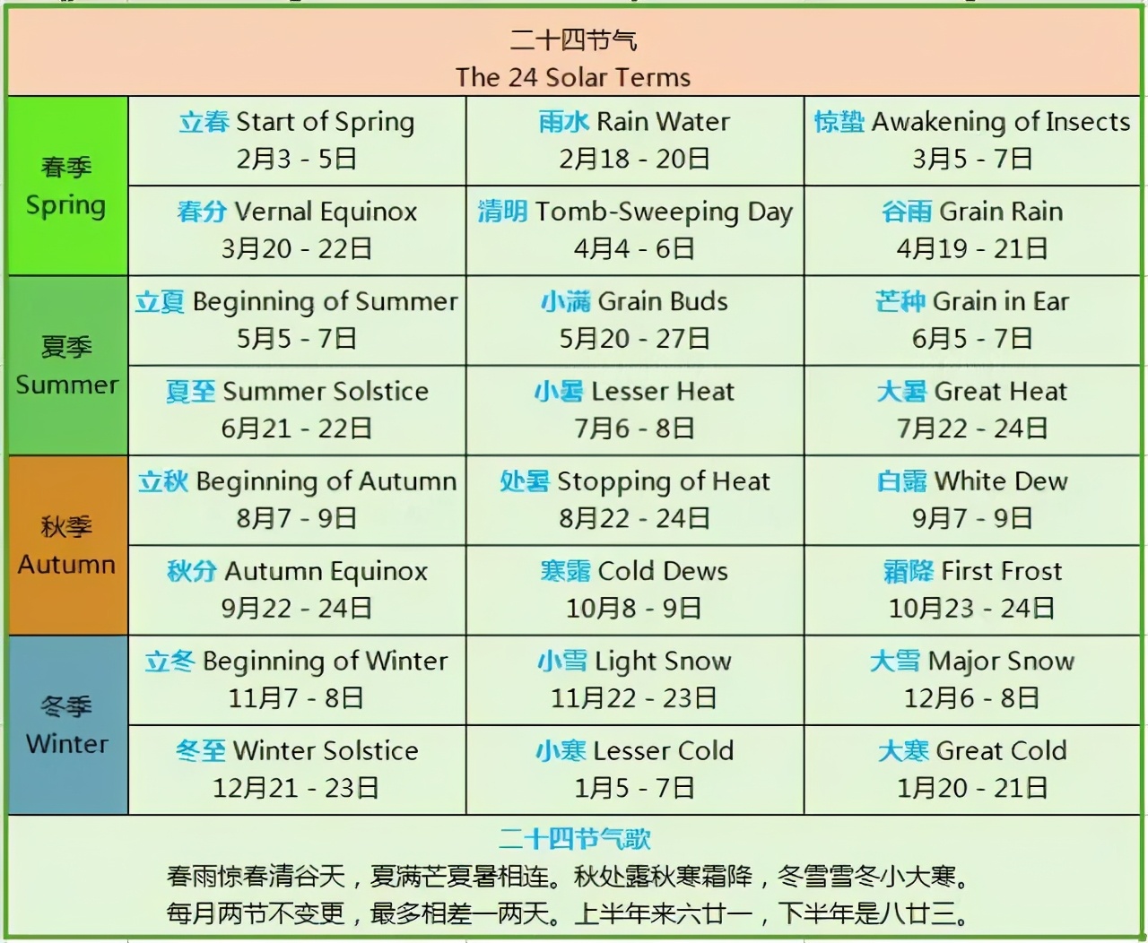 今日立春丨奇速英语愿您往后的每一天都是新的
