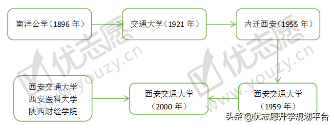 西安交通大学vs兰州交通大学，整体实力对比，哪所院校更强？