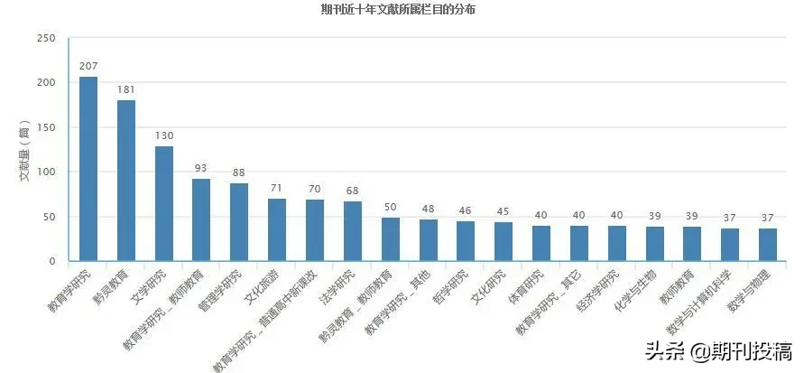 贵州省本科学报公布（含在读研究生可投的本科学报）