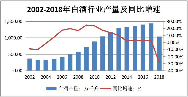 A股唯一白酒经销上市公司，开店近1000家，年挣近3亿元
