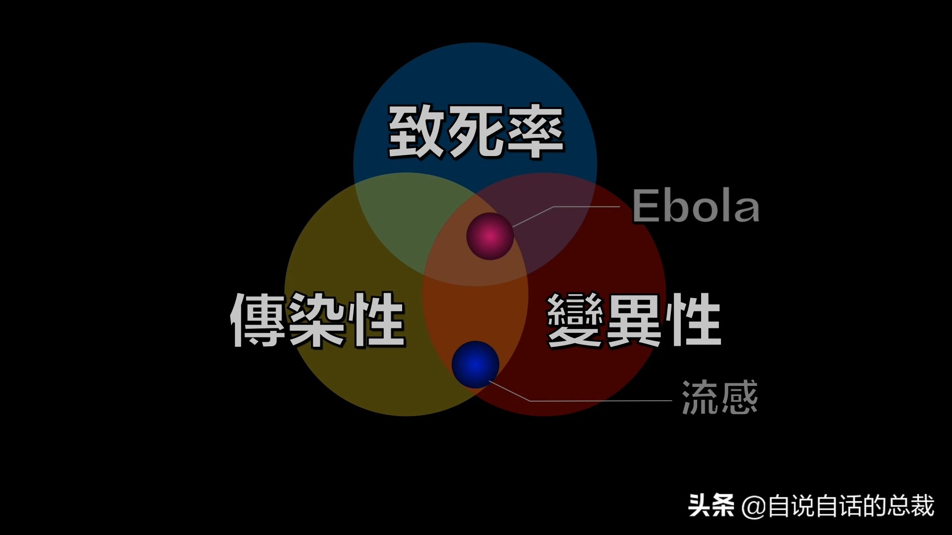 埃博拉：人类的诅咒，你的身体如何对抗它，它到底有多恐怖