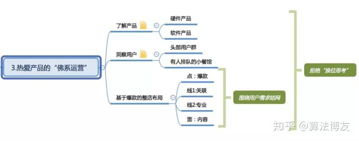 怎么做天猫店铺数据分析？