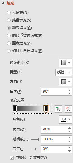 学会这个方法，轻松做出好看的PPT！