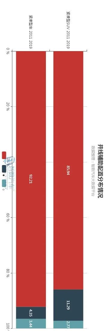 ADAS高级辅助驾驶之：LCDA并线辅助
